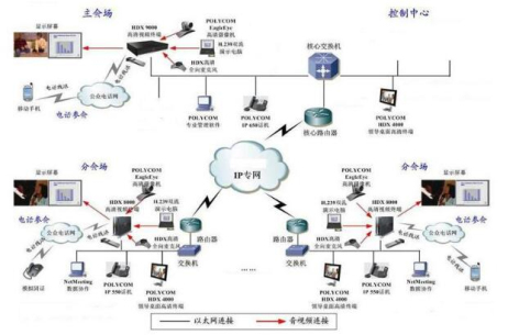 重慶地區(qū)網(wǎng)絡(luò)視頻會(huì)議選購(gòu)有哪些訣竅